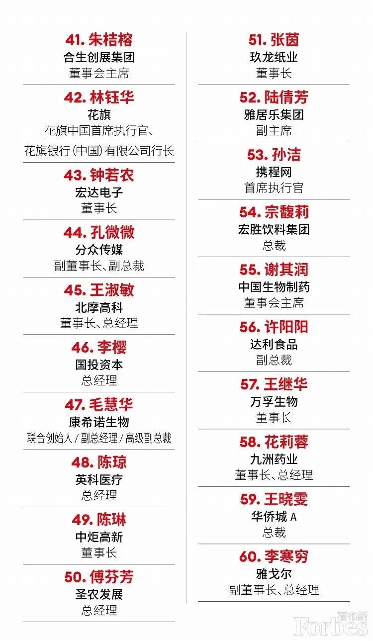 福布斯发布2021年度中国杰出商界女性榜 哪些行业容易出女富豪？