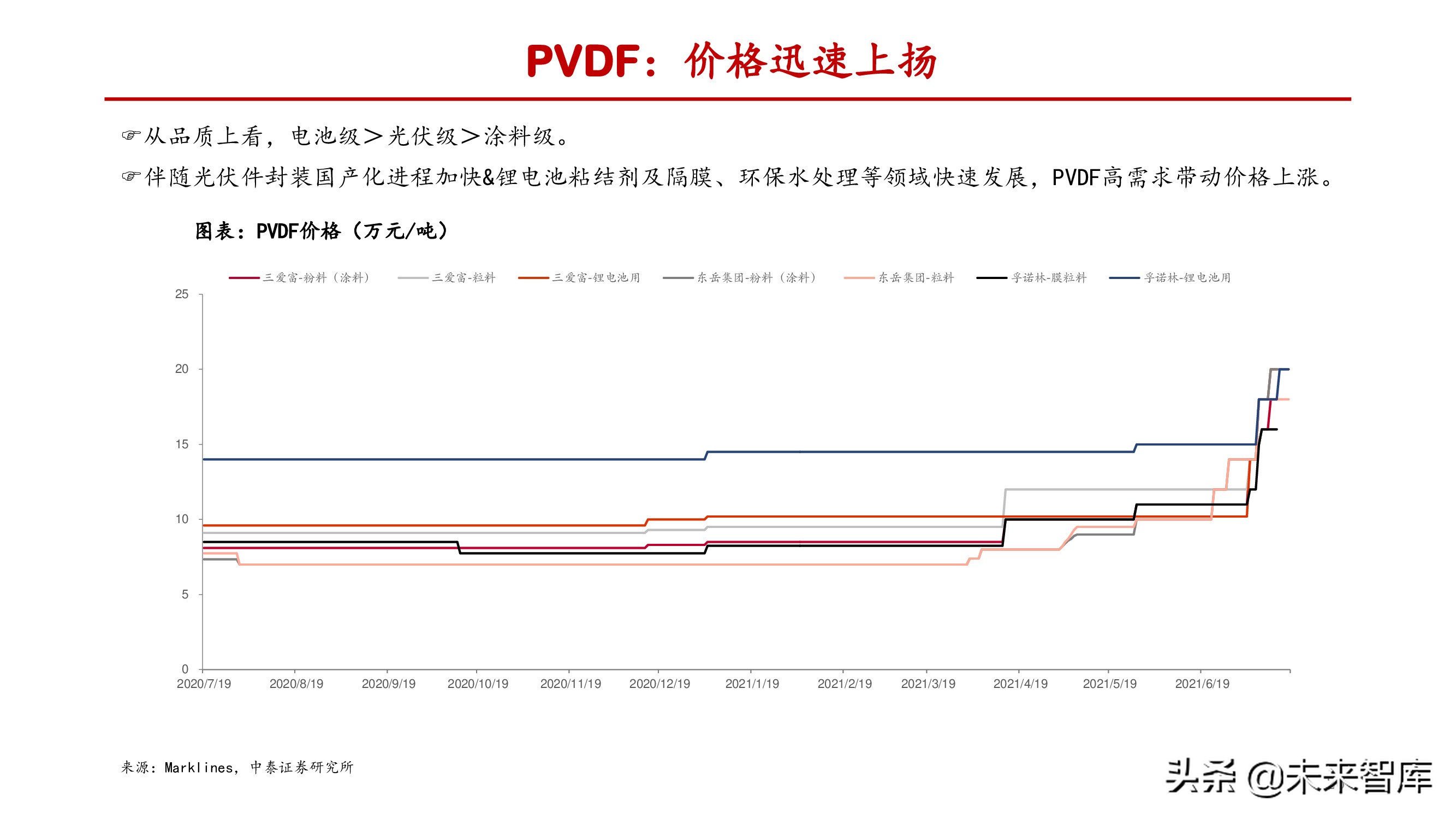 氟化工产业研究：产能释放存在制约，供需失衡纵向演绎