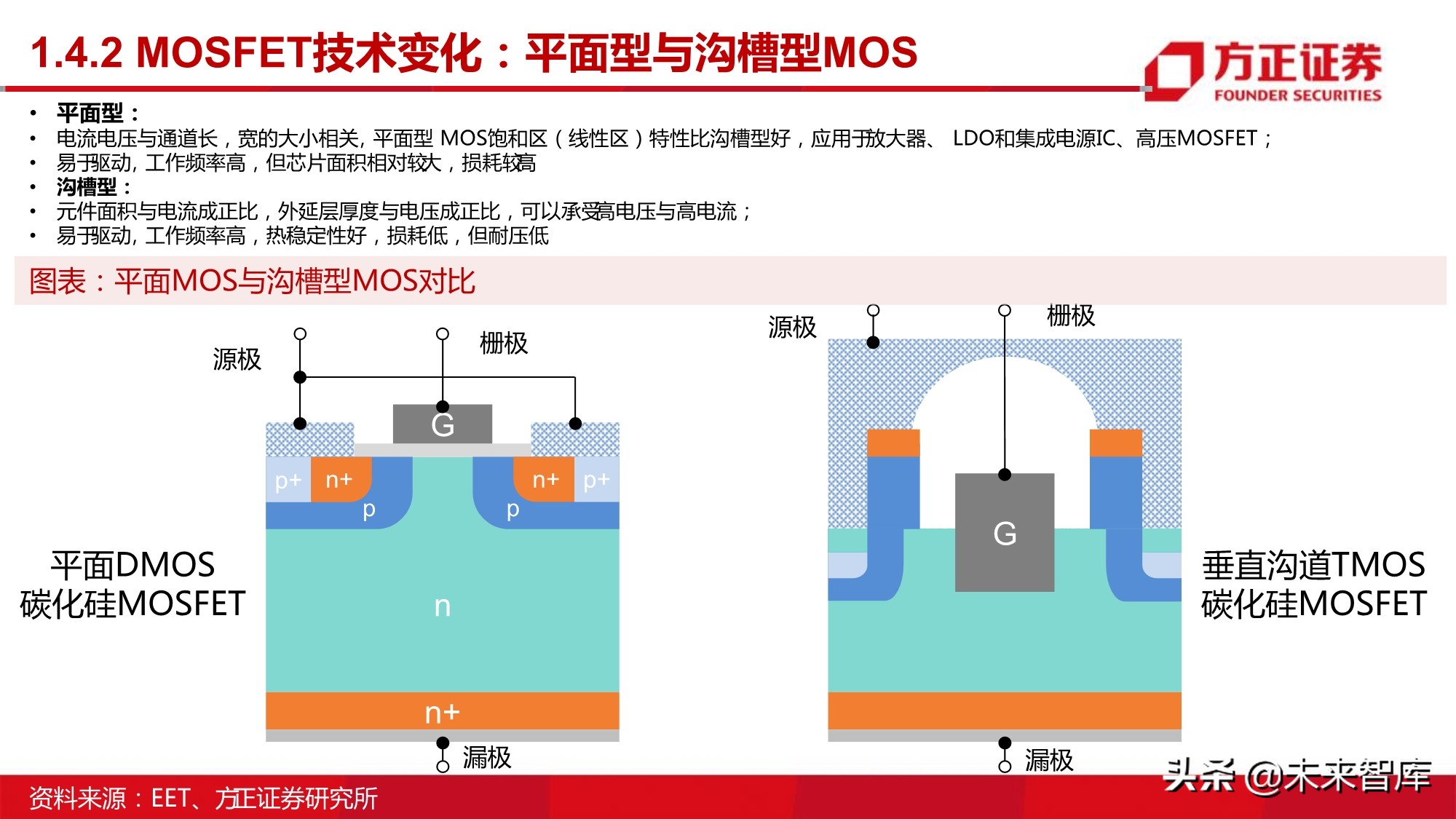 半导体行业深度报告：MOSFET行业研究