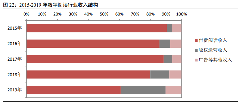数字阅读专题报告：行业之变全梳理，赛道拓宽价值凸显