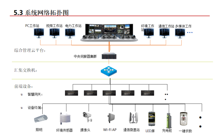 建设超10万杆！基于智慧灯杆的智慧社区综合解决方案，可借鉴