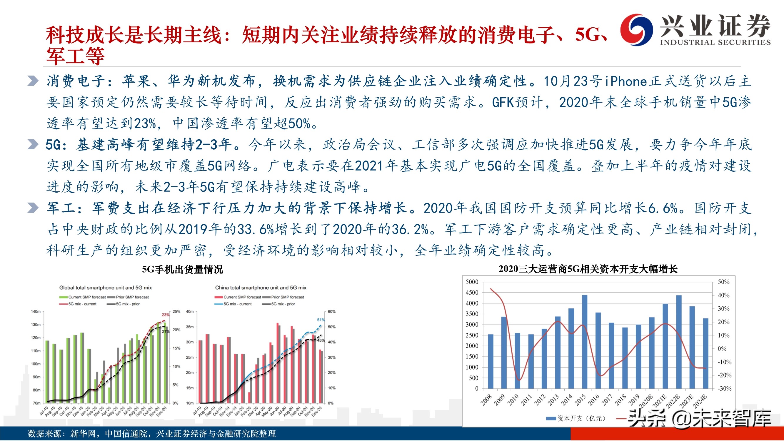 2021年度A股投资策略：A股美股化，长牛行稳致远