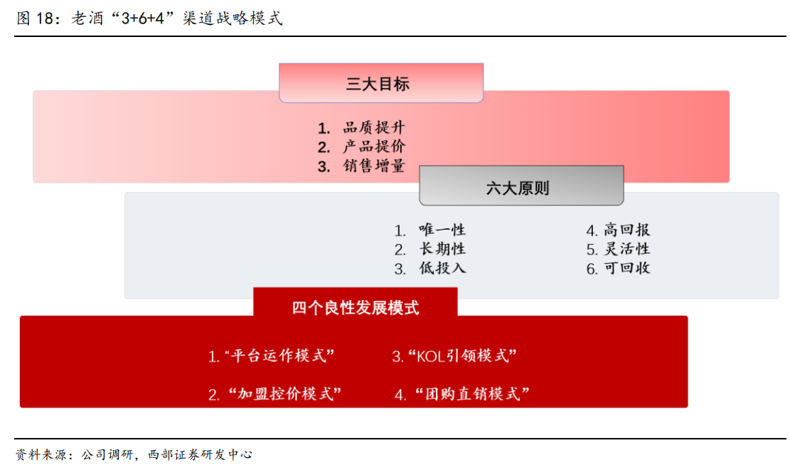 舍得酒业专题研究报告：老酒赋能，双品牌战略向前