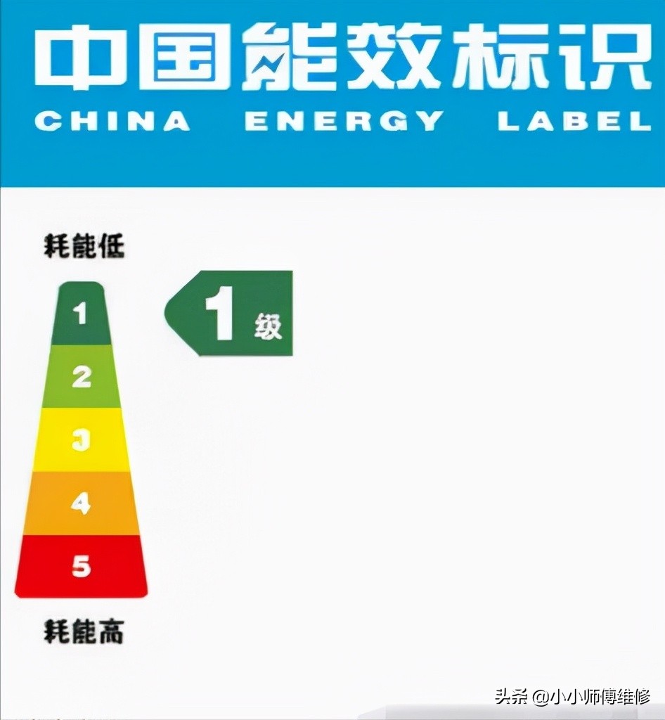 Which brand of Midea/Gree/Haier air conditioner is good?How to choose