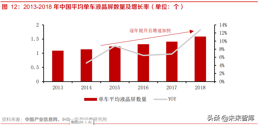 汽车智能座舱产业专题研究报告：渗透率快速提升