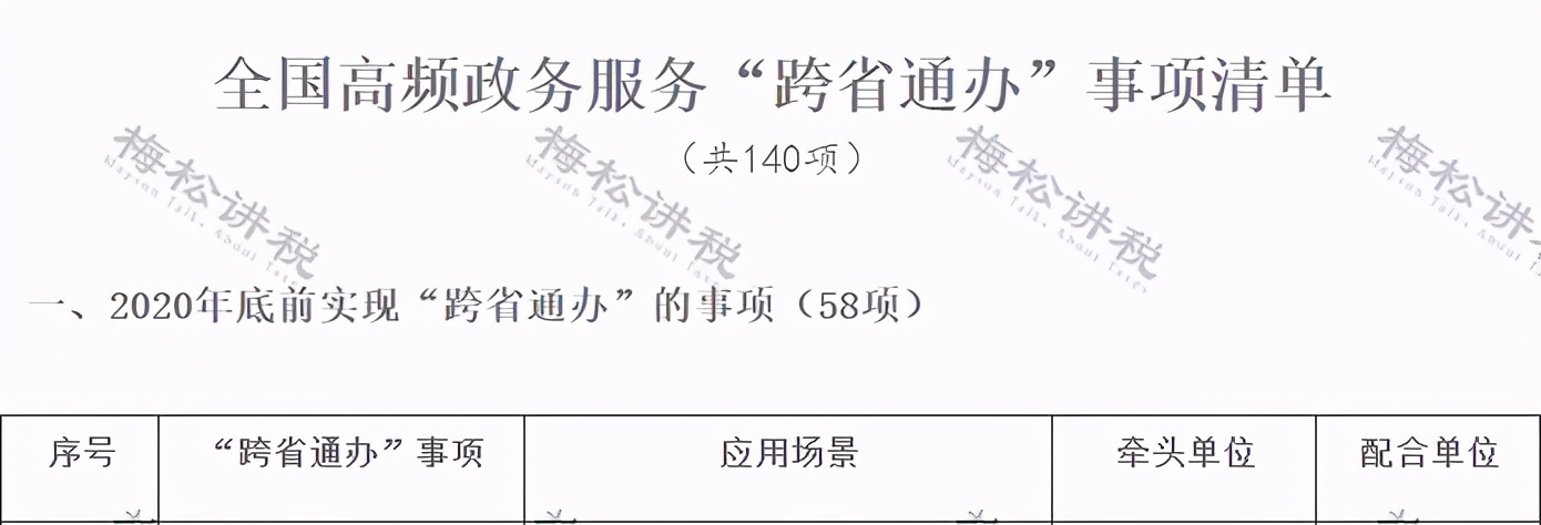 营业执照大变！7月1日起，证照分离+经营范围+新公司记账报税新规