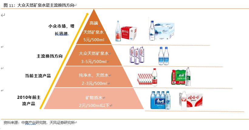 农夫山泉深度剖析：站在软饮料黄金分割点的王者