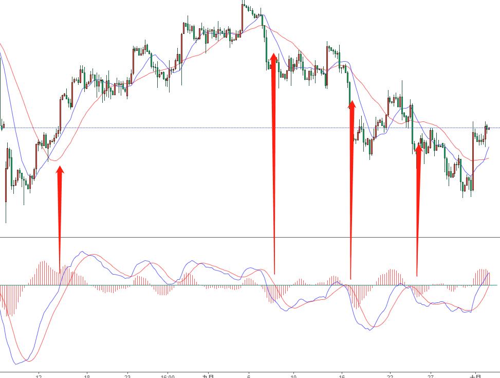 On the "market node" of trading methodology - iNEWS