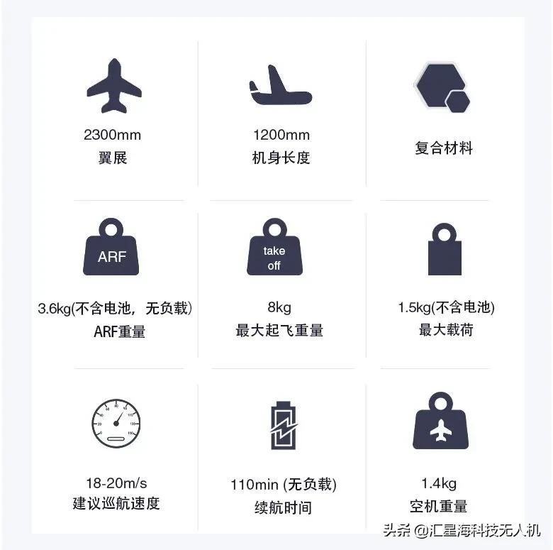110min長續(xù)航！飛龍PRO垂起固定翼測繪無人機上市