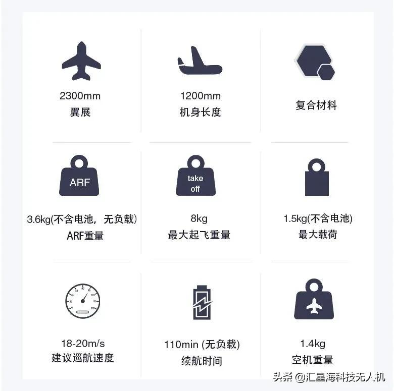 110min長續(xù)航！飛龍PRO垂起固定翼測繪無人機上市