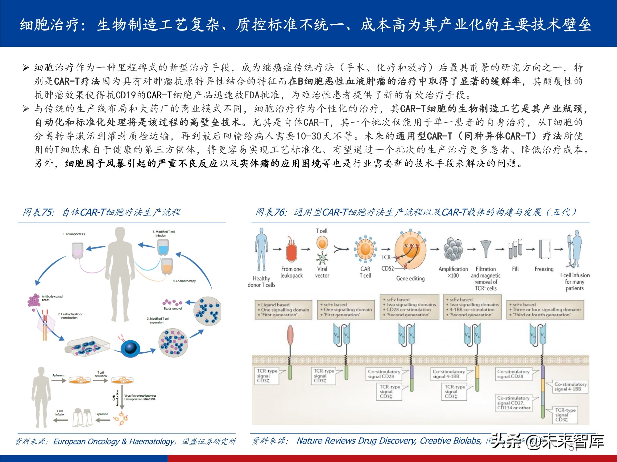 创新药行业实用投资手册2021：持续进化中的中国创新药大时代