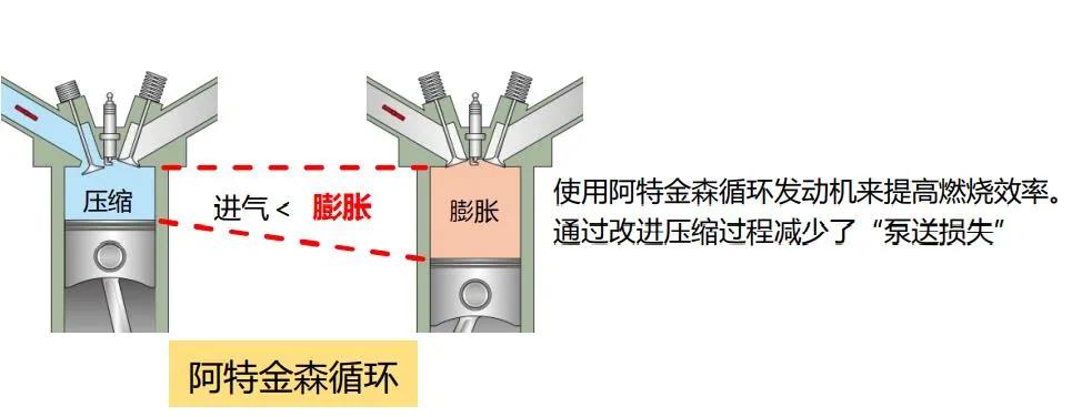 无论自然吸气、涡轮增压还是混合动力，技术始终是在不断改变世界