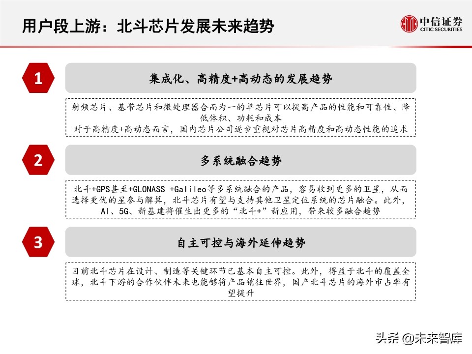 北斗产业研究与投资机会分析：全球组网完成，三大应用市场开启