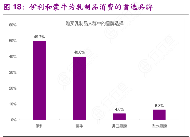 市场一片绿，消费却大涨！巴菲特：A股的10倍消