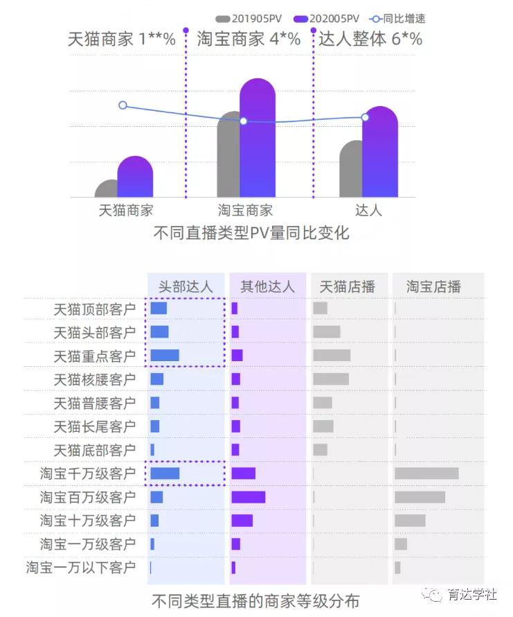 「育达学社」2021年淘宝直播的发展前景如何？