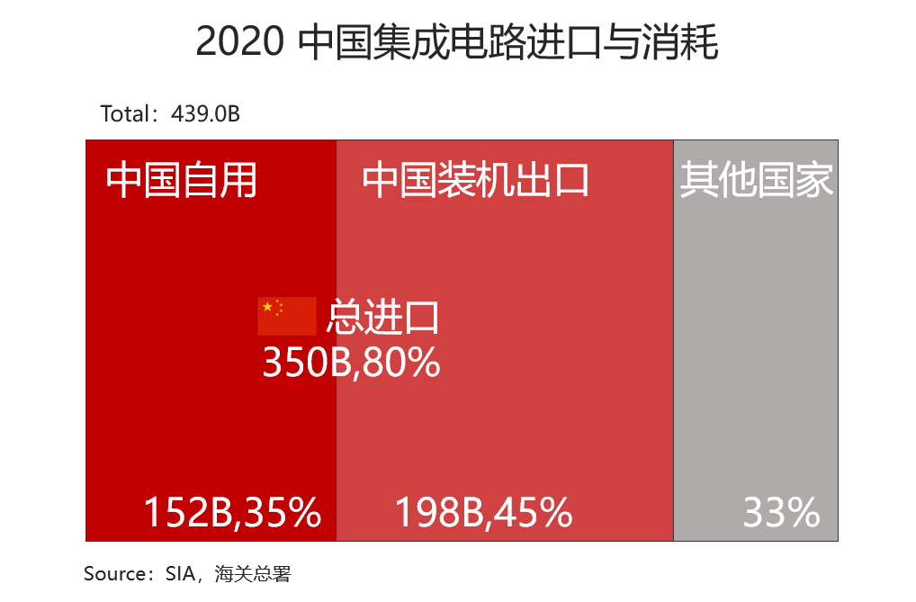 老美这一棒打下来：中国建起“东方芯港”，而欧盟做得更直接