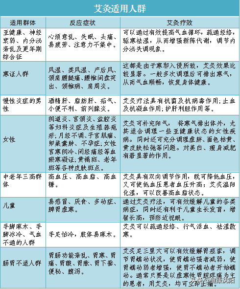 健康知识普及行动系列科普知识讲座之中医中药篇（四）