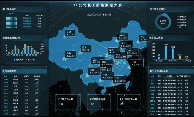 别人家的防疫实时监控大屏是怎么做的？方法和技巧都在这里了