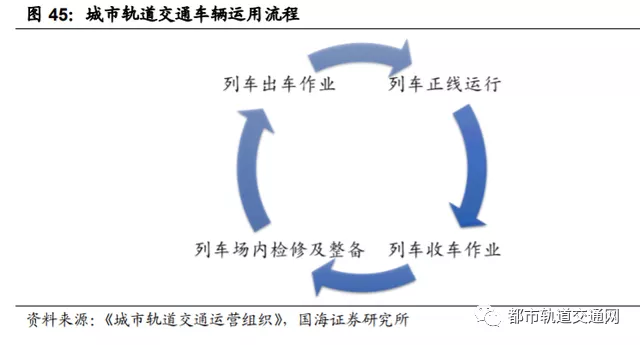 轨道交通行业深度报告：城轨迎黄金发展机遇期
