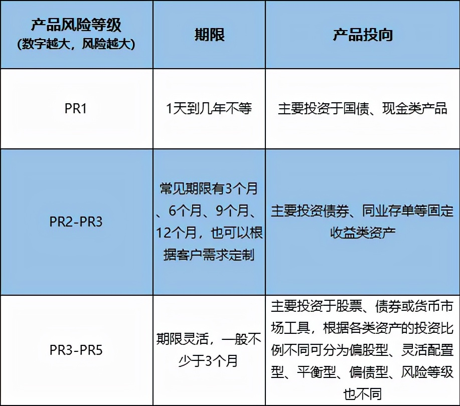 2021年后買理財將不再保本，我們該如何挑選？教你兩招挑選方法