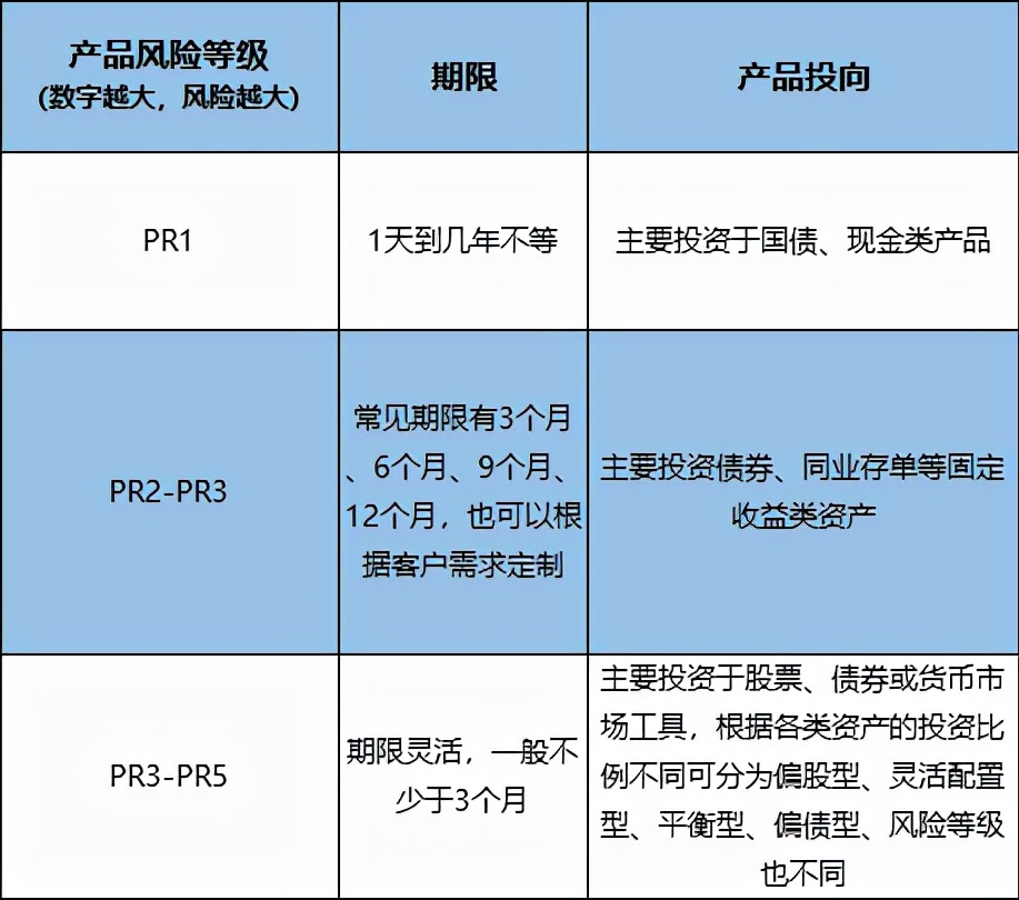 2021年后买理财将不再保本，我们该如何挑选？教你两招挑选方法