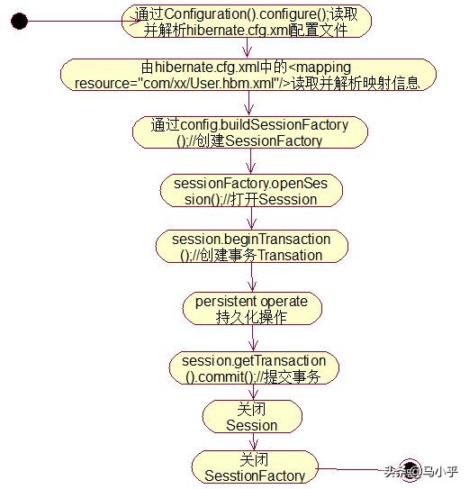 （全网最全Java框架总结）SSH、SSM、Springboot