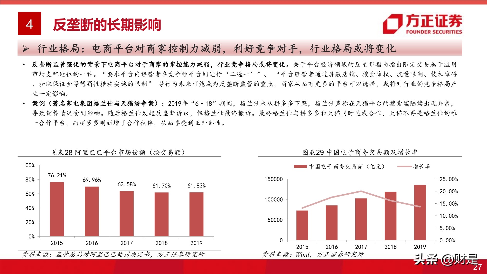 平台经济反垄断监管的影响与展望专题研究报告