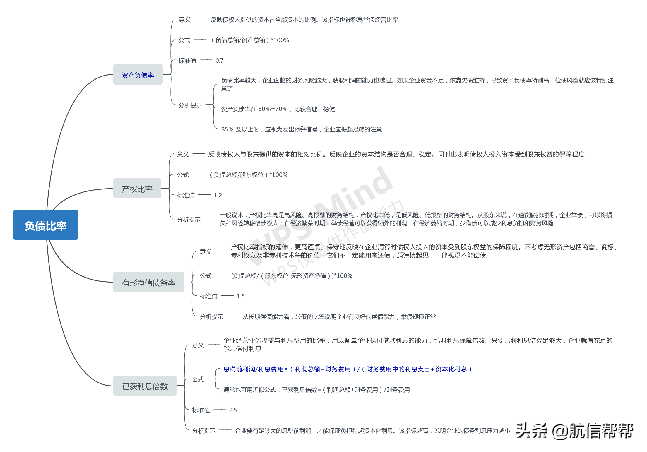 财务总监直言：财务分析只盯着这些指标的人，