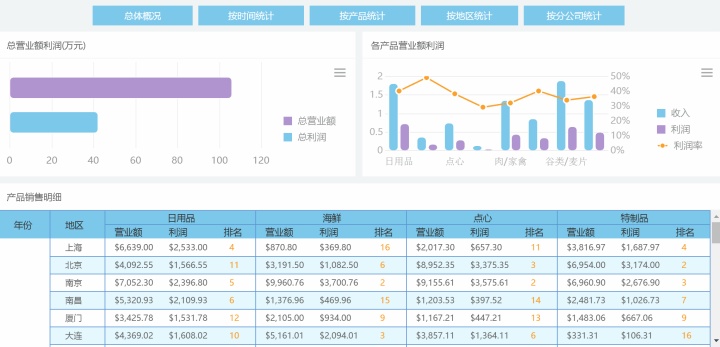 用可视化报告拿到20W年终奖的时候，才知道数据可视化的重要