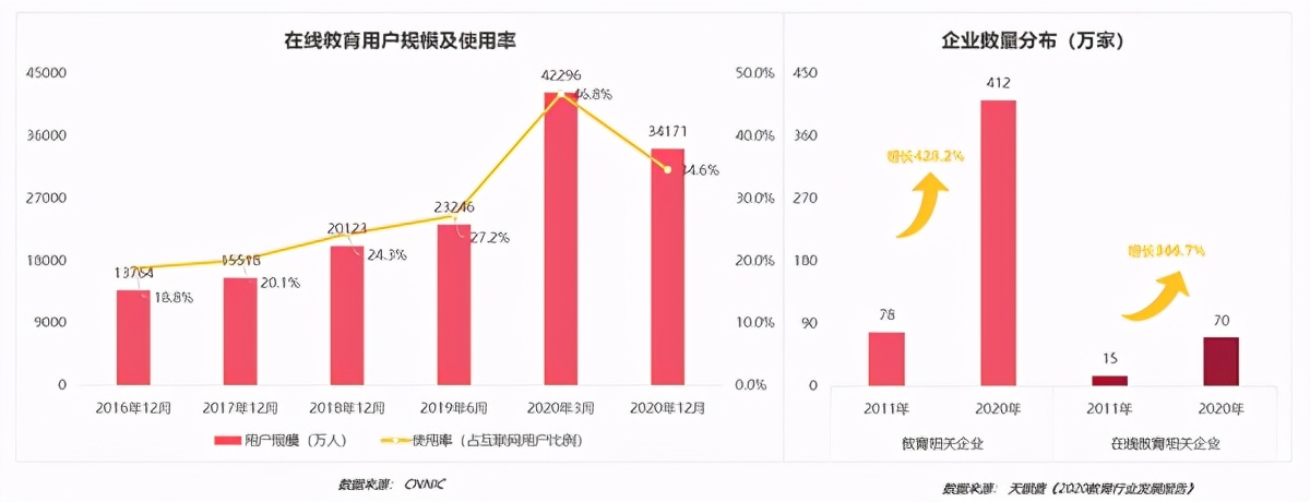 在线教育新周期：科技与教育进入“魔”合期