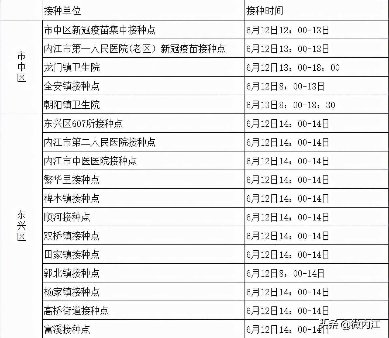 端午小长假内江疫苗接种“不打烊” ，打第二针的市民走起——