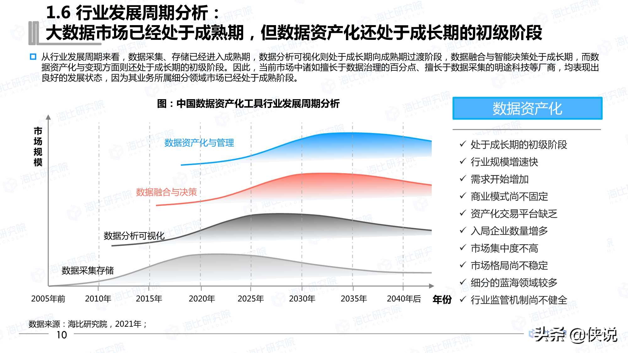 2021年中国数据资产化工具研究