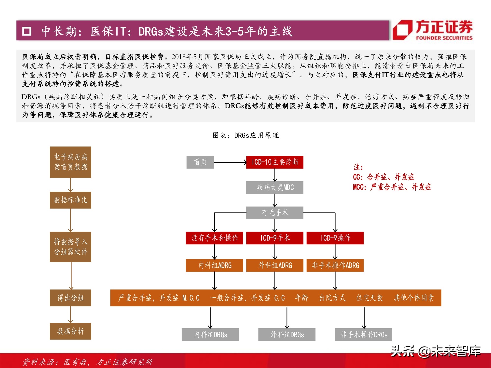计算机行业2021年度策略：景气与成长共振