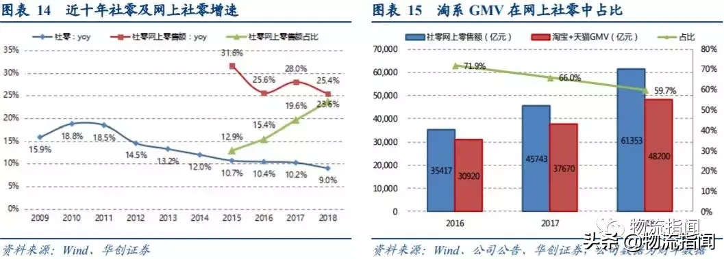 研报：一文读懂阿里商业核心逻辑，未来仍有两大看点