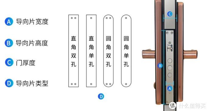 消费众测——Kaadas凯迪仕TK2智能锁