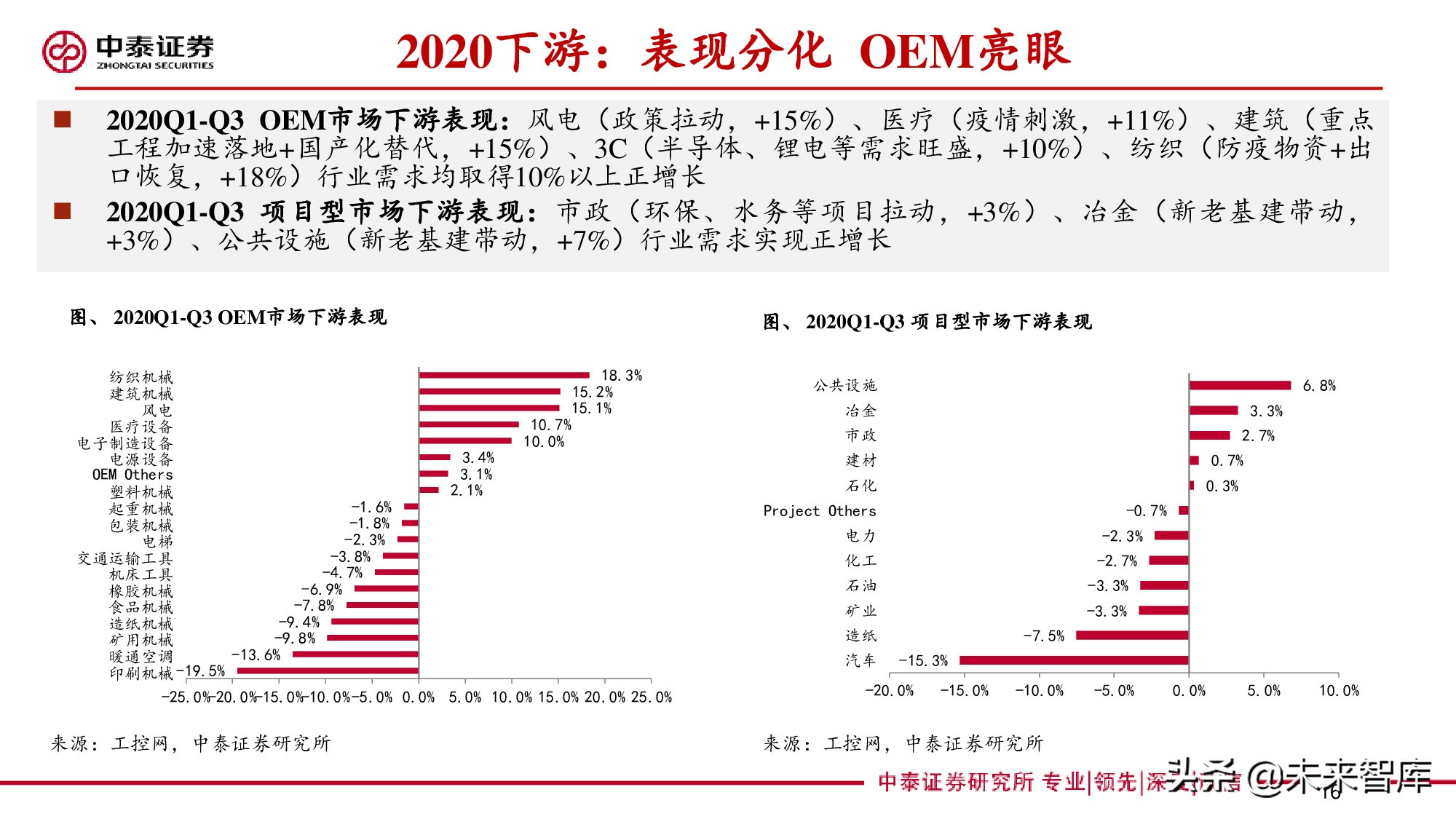 工控行业深度报告：自动化构筑制造强国，国产品牌加速崛起