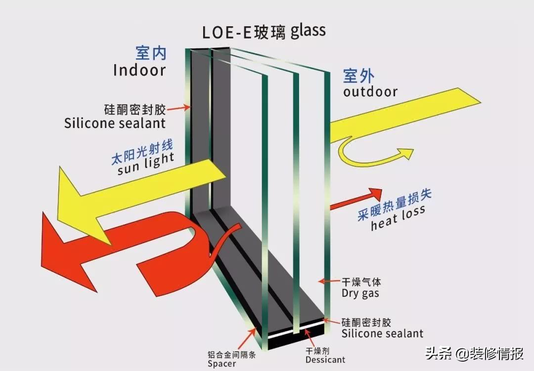 怎么样选门窗呢？