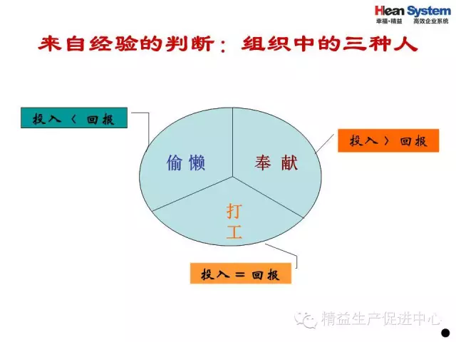 「精益学堂」现场生产管理