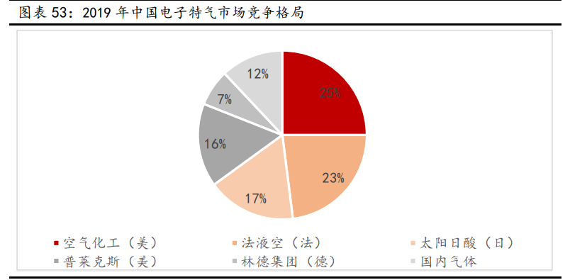 新材料行业深度报告：发展空间广阔，万亿市场