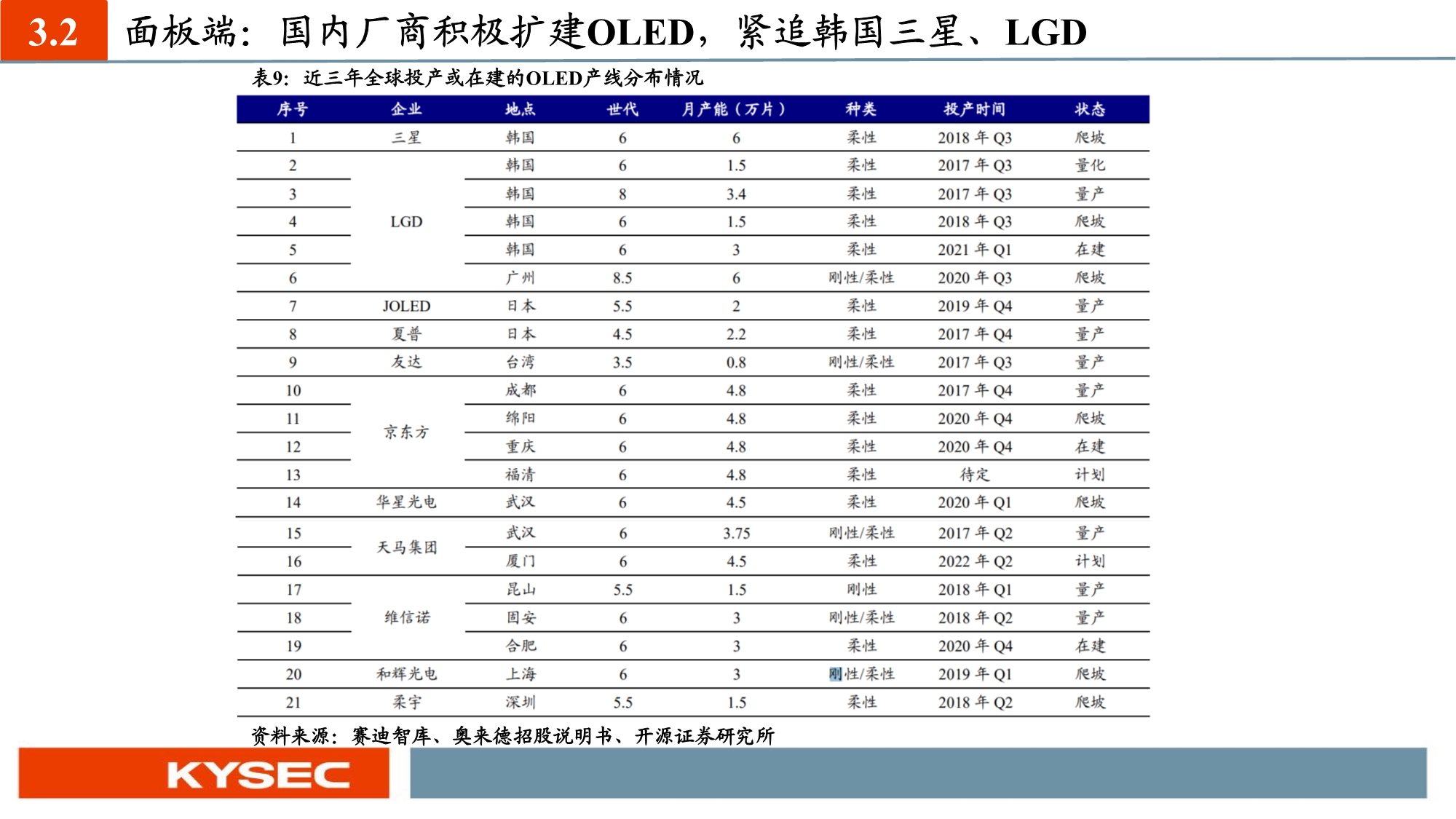 化工新材料行业投资策略：国产替代和军工材料迎历史性机遇