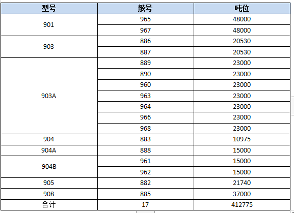 七十一載鑄造海上鋼鐵長城——人民海軍現(xiàn)役艦艇一覽