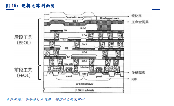 中微公司专题研究：未来征程是“芯”辰大海
