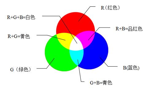 手机屏幕如何选?TFT、IPS、AMOLED、
