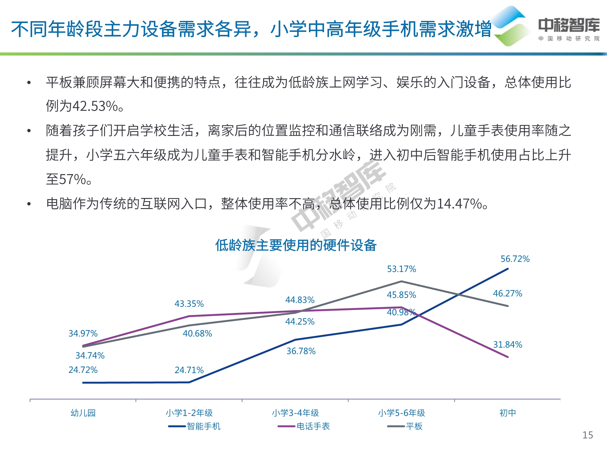 低龄族数字化生活洞察报告