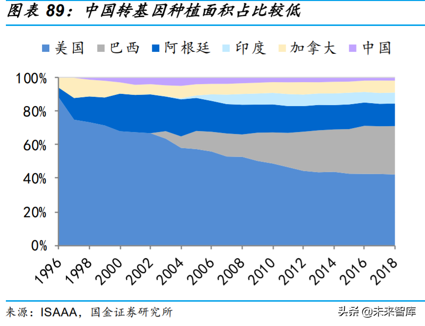 基础化工行业专题：农药行业深度研究与投资策略