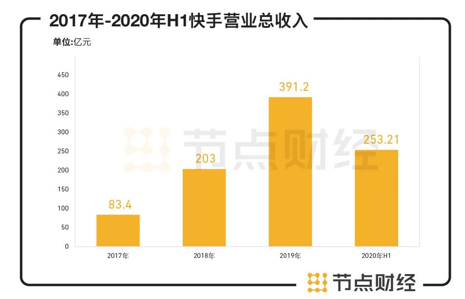 六看快手：“佛系”快手究竟快在哪里？