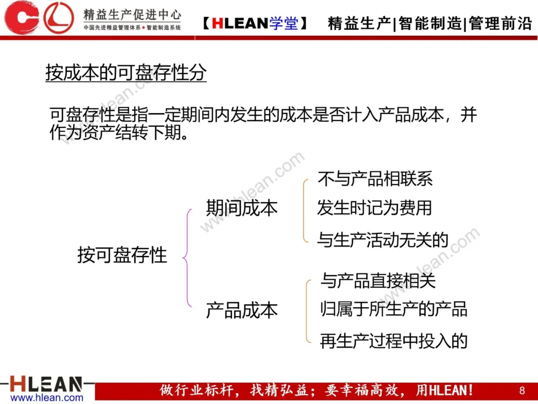 「精益学堂」微利时代必备的成本意识