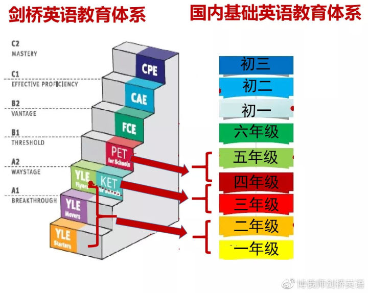 没有了校外培训班，孩子该如何提升英语学习？