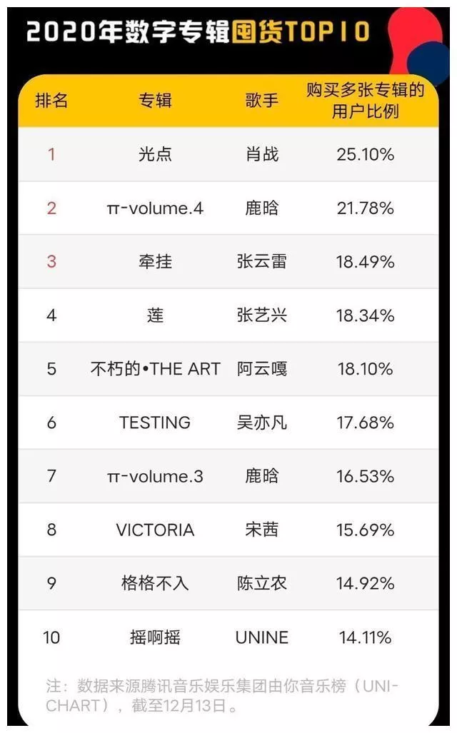 终结“流量时代”