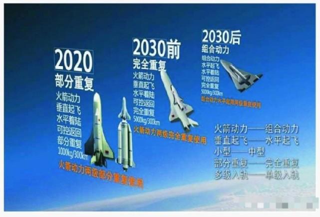 Too Advanced, Inconvenient To Show!China Aerospace Aircraft's First ...